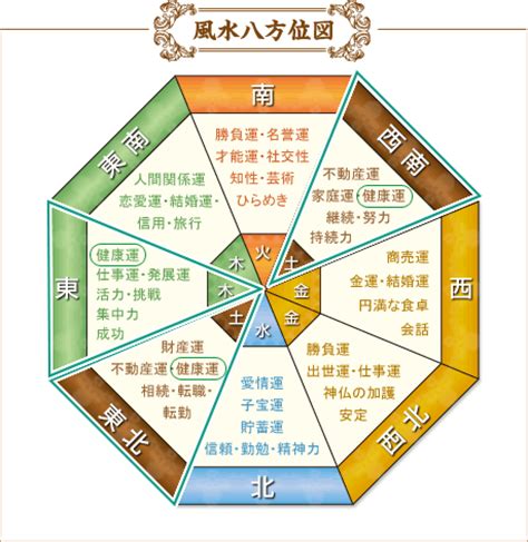 風水影響健康|風水で健康運アップ！色選びや方角に対する考え方を。